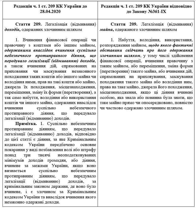 Ермак может сесть из-за "ловушки" в законе, которую приняли еще во время турборежима: как сработала "политическая карма"