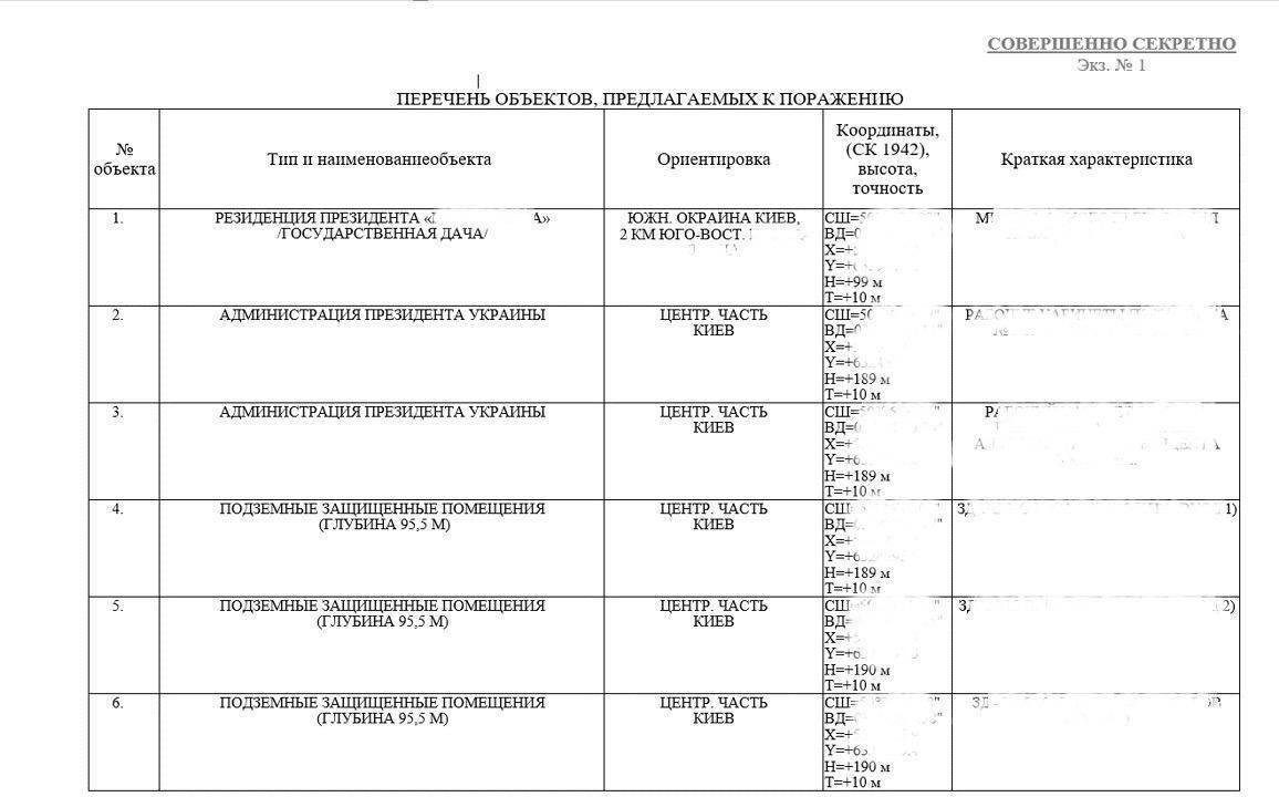 Россия планирует уничтожить ракетами украинское руководство, - Зеленский