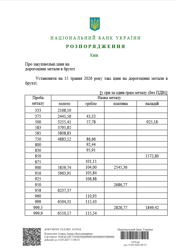 В Украине подорожали золотые украшения
