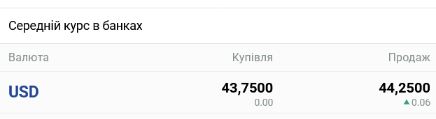 Курс доллара в украинских банках