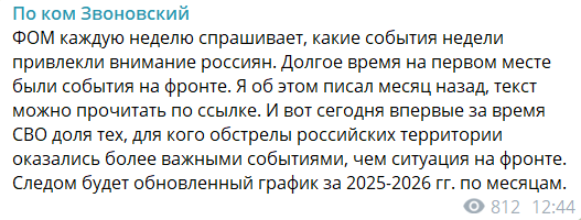 Украинские атаки впервые с начала большой войны начали беспокоить россиян больше, чем фронт: опрос зафиксировал "слом"