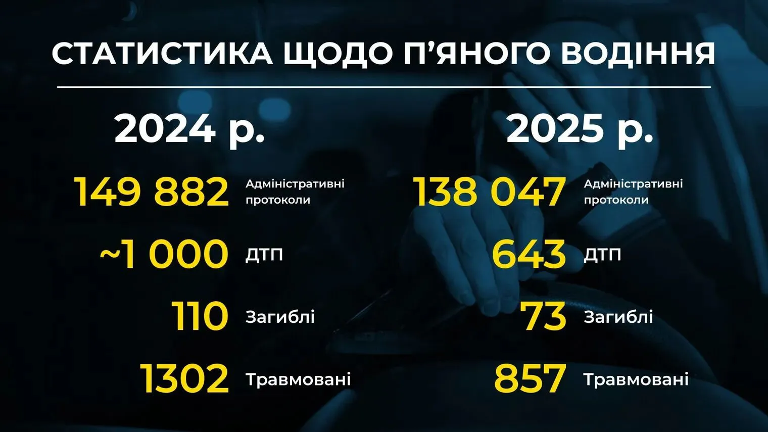 Як судді в Україні рятують п'яних водіїв від повної відповідальності: спливли резонансні подробиці