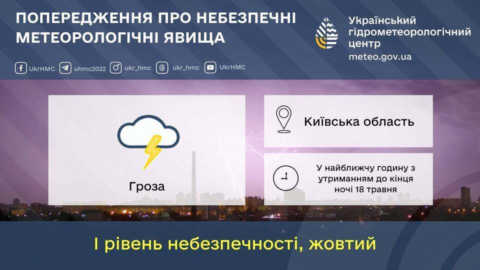 Мощная непогода надвигается на Киев и область: о какой опасности предупредили синоптики