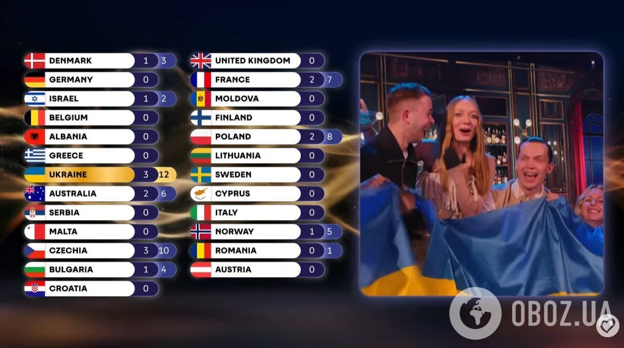 Перша і єдина дванадцятка України.