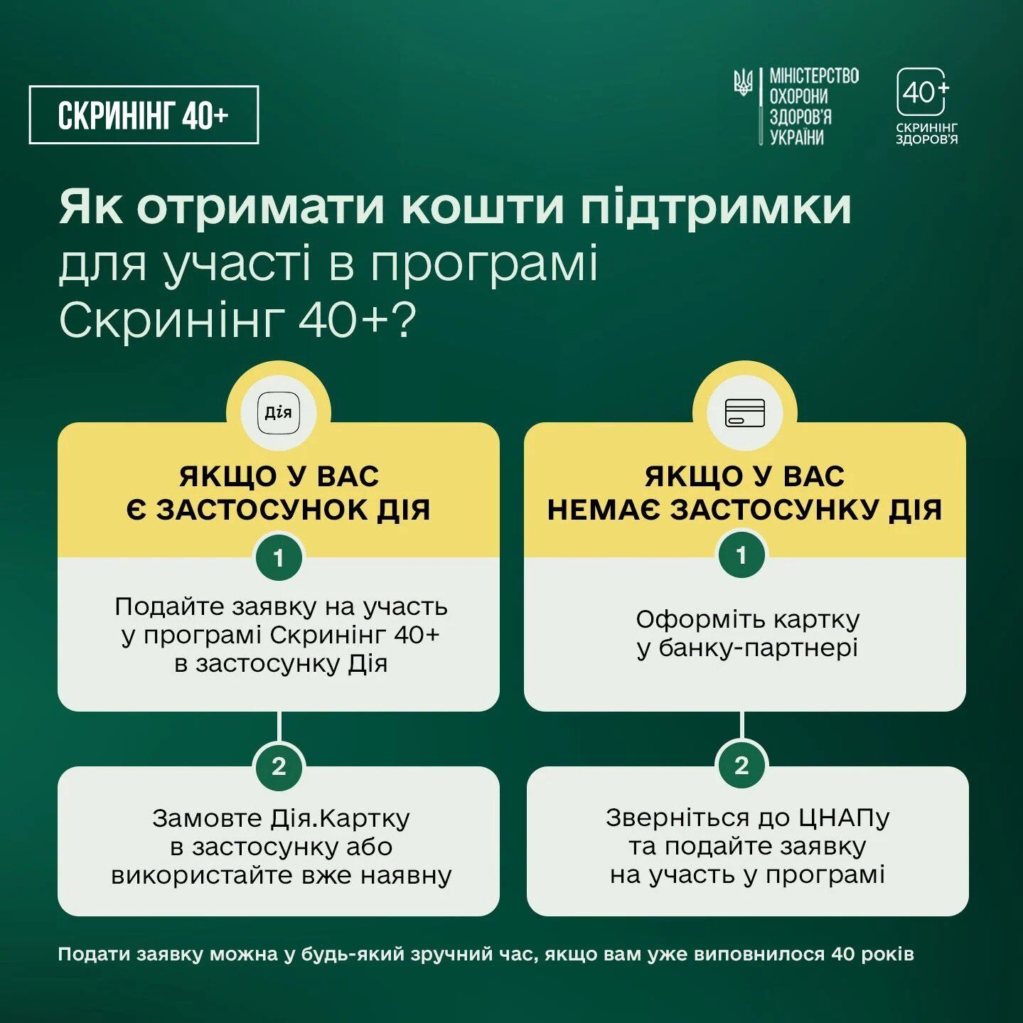 Как получить деньги