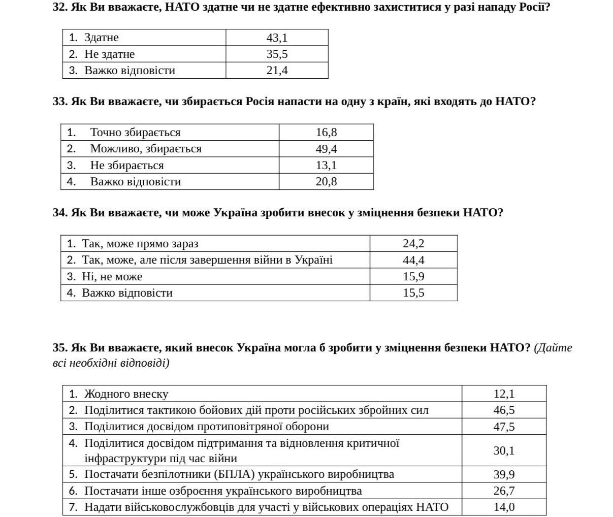 Верят ли украинцы в членство Украины в ЕС и НАТО: опрос раскрыл настроения