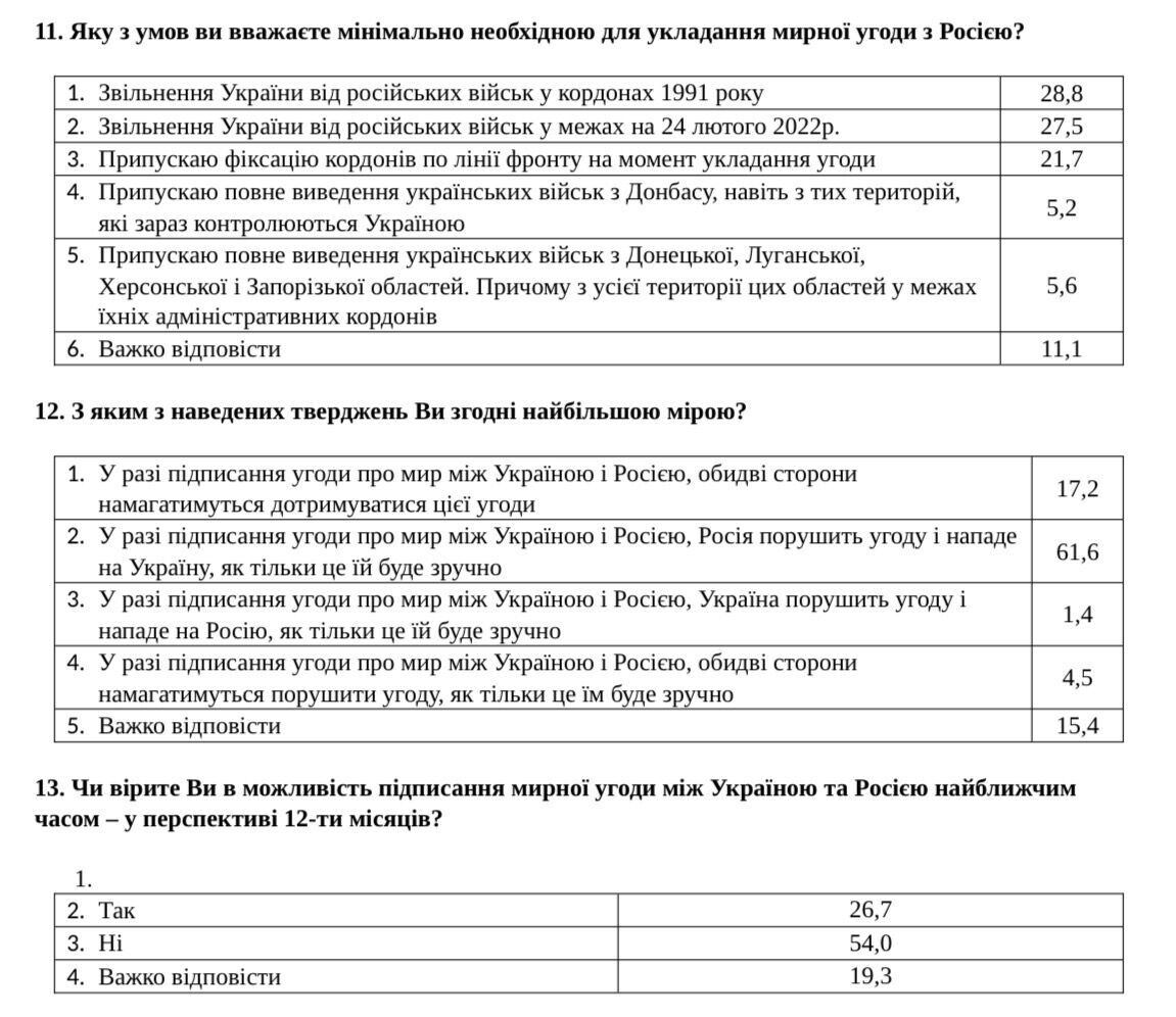 Украинцы больше всего не доверяют ТЦК: что показали результаты опроса