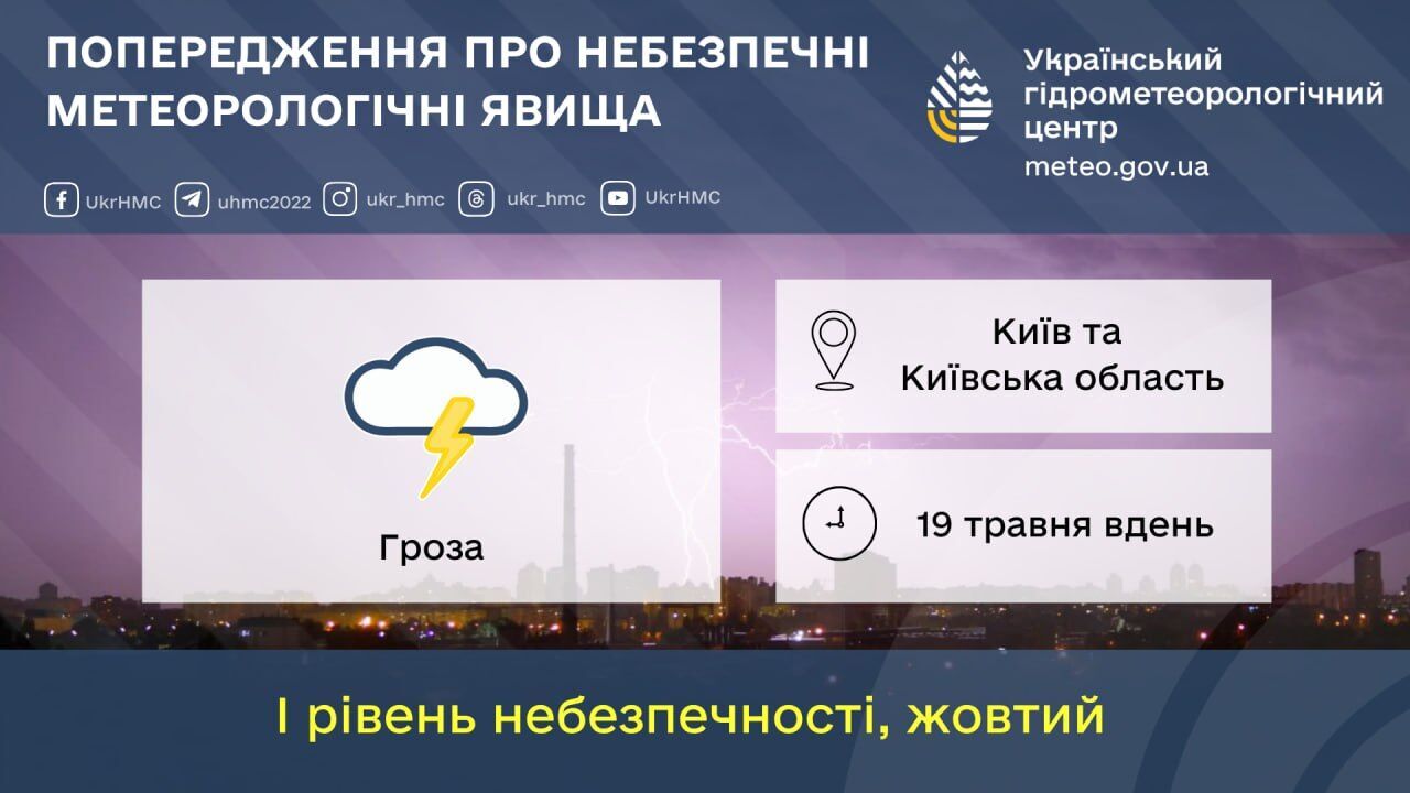 Гроза та до +26°С: прогноз погоди по Київщині на 19 травня