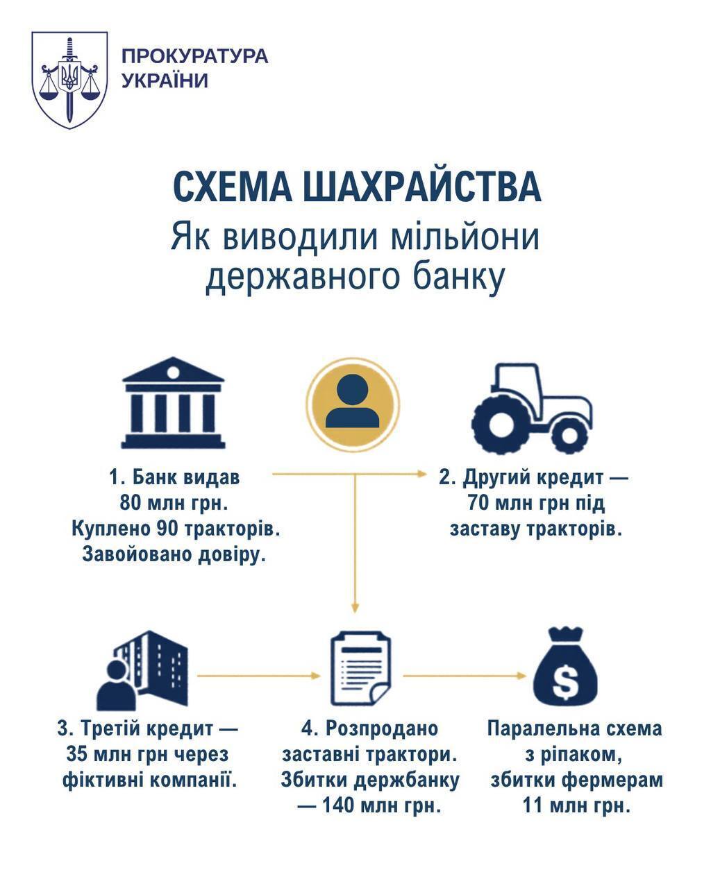 Андрей Гордийчук, кредиты, схема
