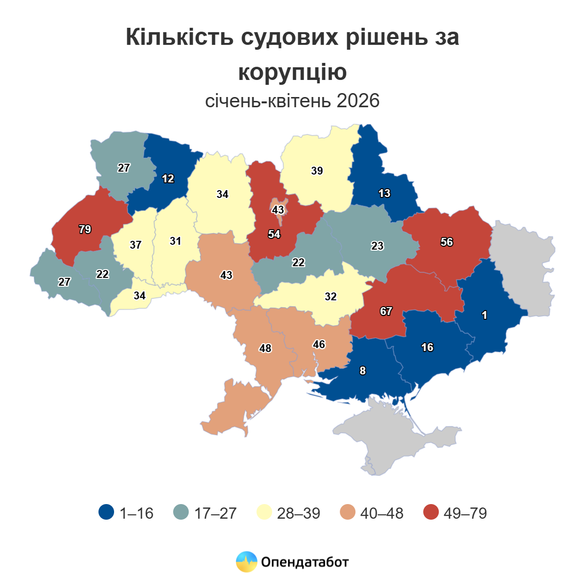 Де зафіксовано найбільше корупційних справ