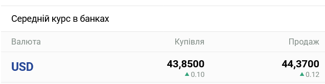 В украинских банках ожидается заметное изменение курса доллара