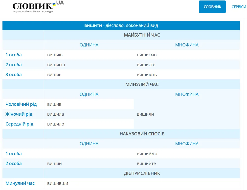 У пісні LELÉKA – Ridnym знайшли серйозну помилку: що не так зі словом "вишʼю"