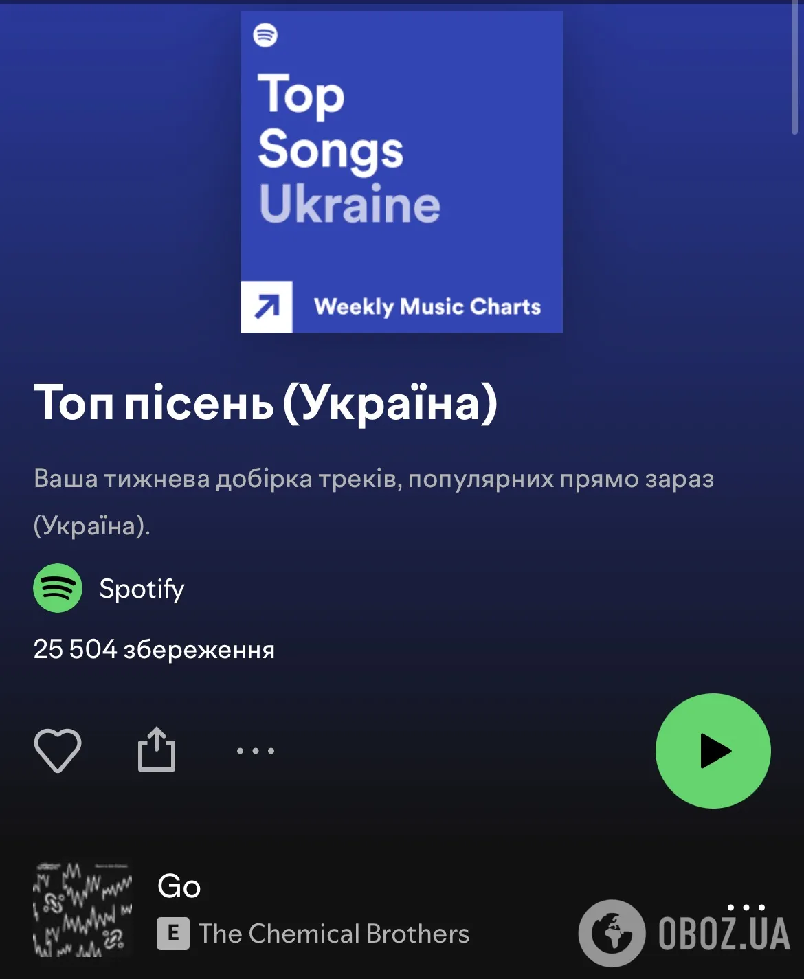 Український чарт очолила пісня, яка вийшла 11 років тому: чому вона знову популярна