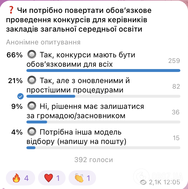 В Україні хочуть повернути конкурси на посади директорів шкіл: чому мережа обурена