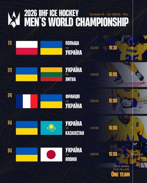 Де дивитися Україна – Польща на чемпіонаті світу з хокею. Розклад трансляцій