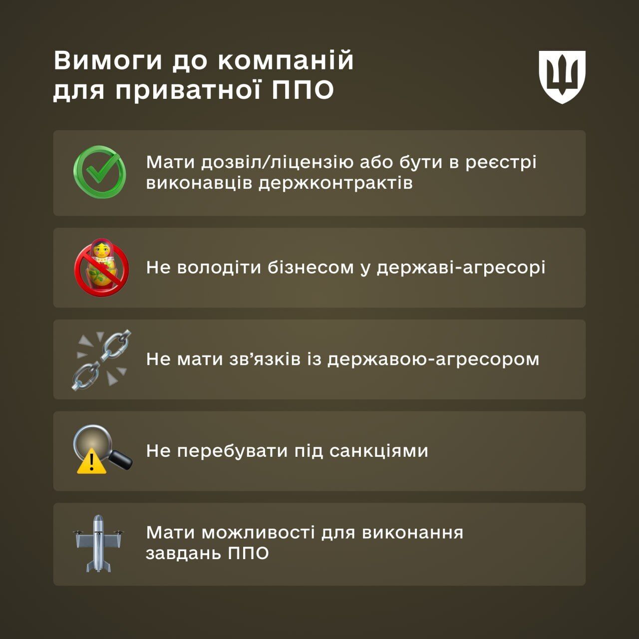 К частной ПВО присоединились уже 24 компании в пяти областях: в Минобороны рассказали подробности