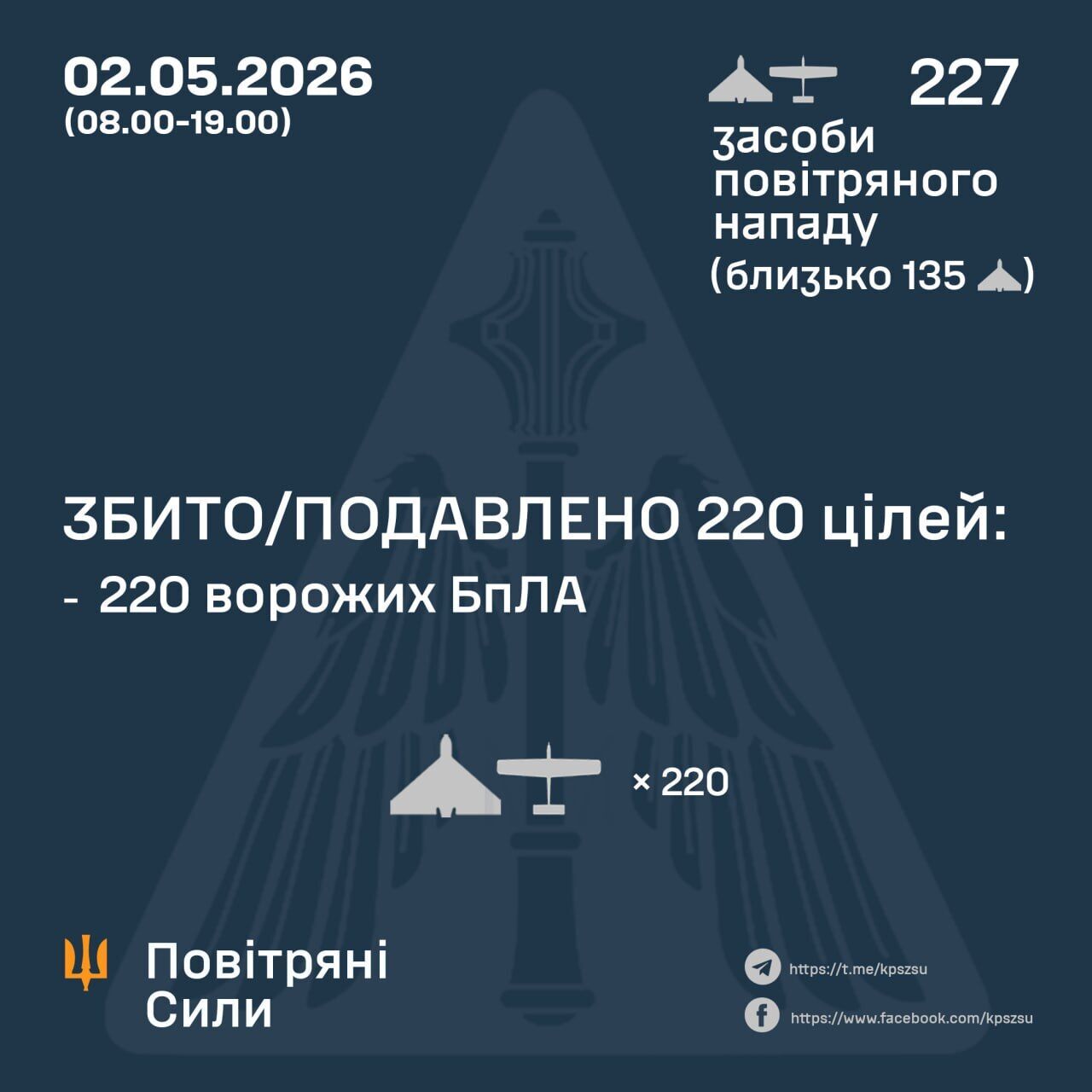 "Попадание на 6 локациях": сколько дронов запустила Россия по Украине с утра