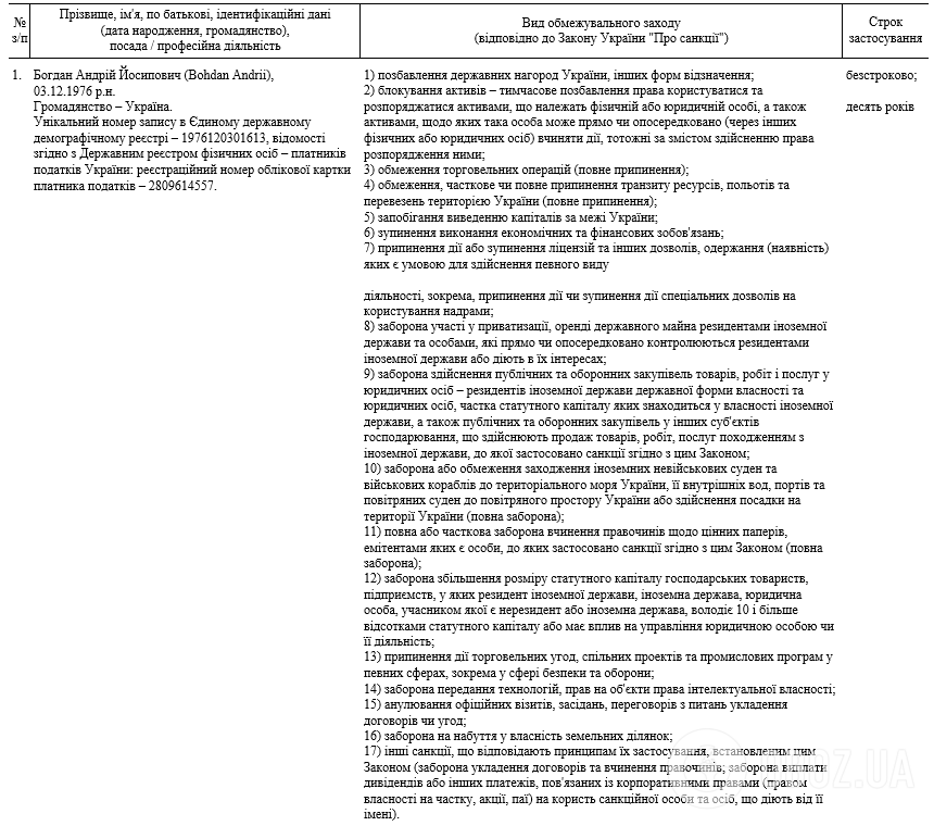 Зеленский ввел санкции против экс-руководителя Офиса президента, бизнесменов и пропагандистов: что известно