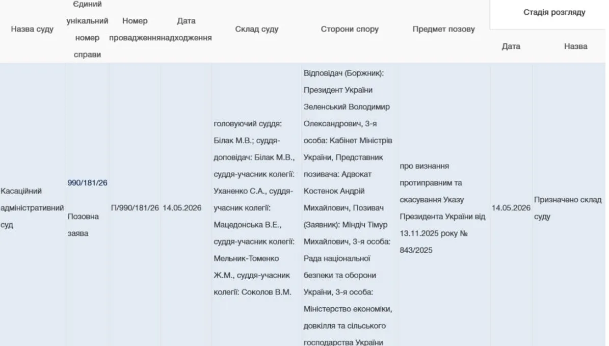 Миндич подал в суд на Зеленского: чего требует