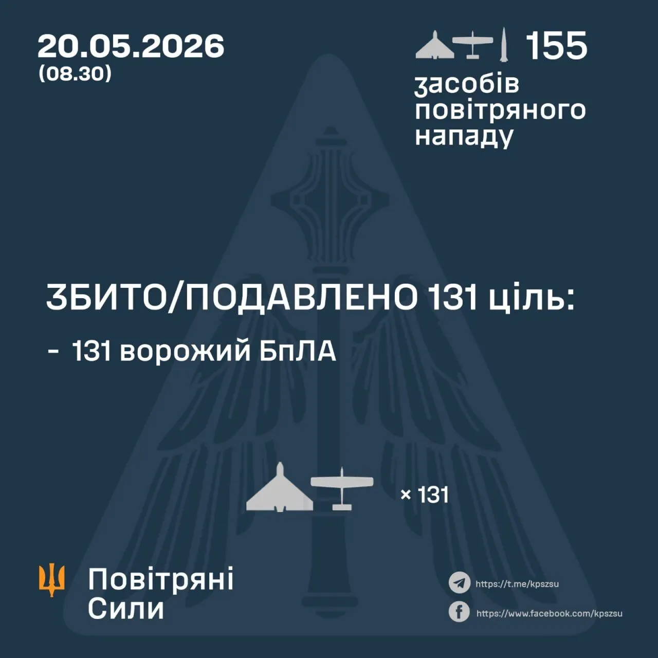 Россия ударила по Украине баллистической ракетой и 154 дронами: защитники обезвредили 131 цель