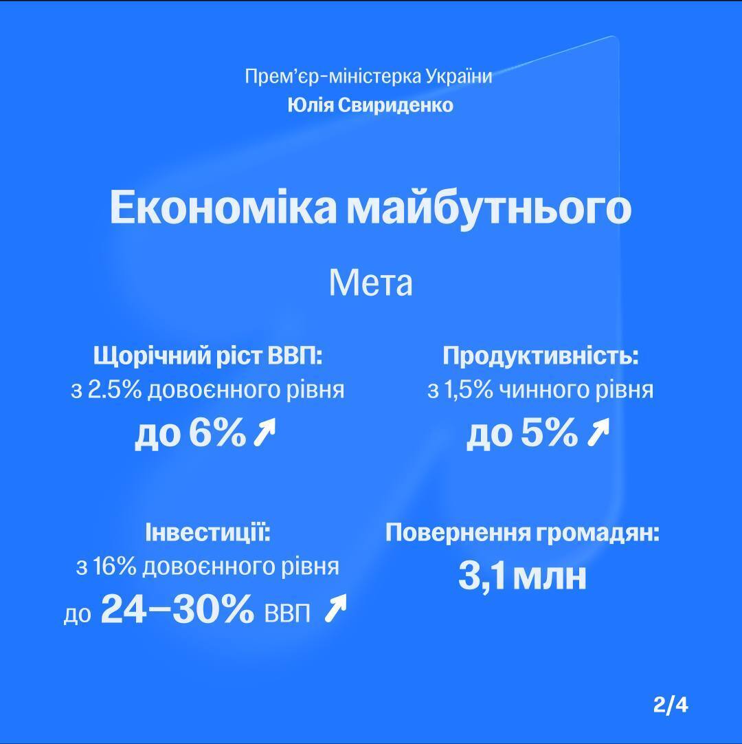 Макро цілі стратегії