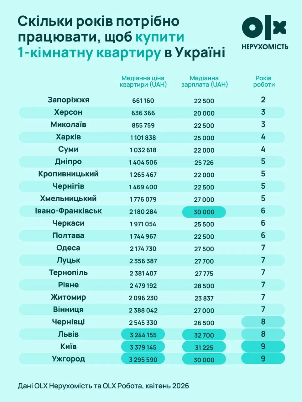 Как долго надо откладывать зарплату на собственное жилье