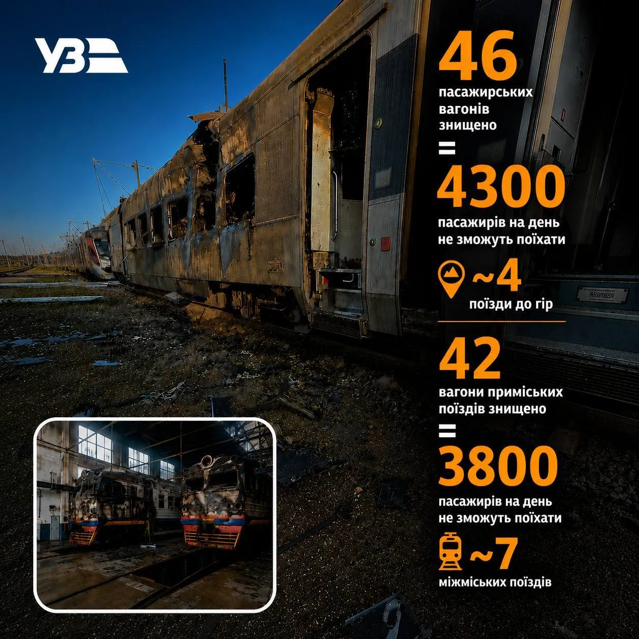 Яка ситуація на українській залізниці