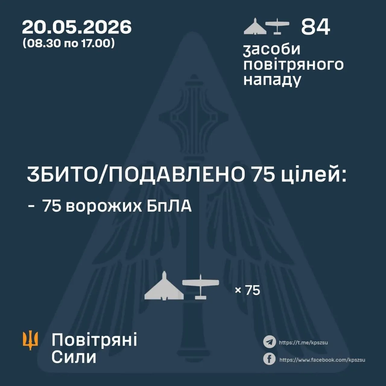 Росія посеред дня атакувала Україну 84-ма ударними дронами, сили ППО збили 75: усі подробиці