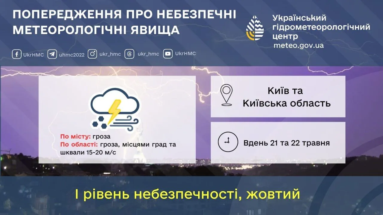 Град, гроза та пориви вітру: синоптики попередили про погіршення погоди в Києві та області