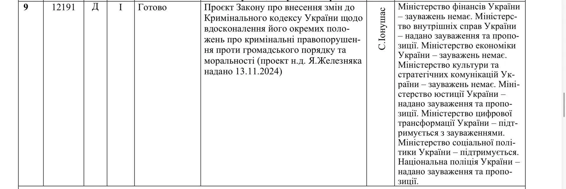 Есть политическое решение вынести и проголосовать законопроект о декриминализации порно