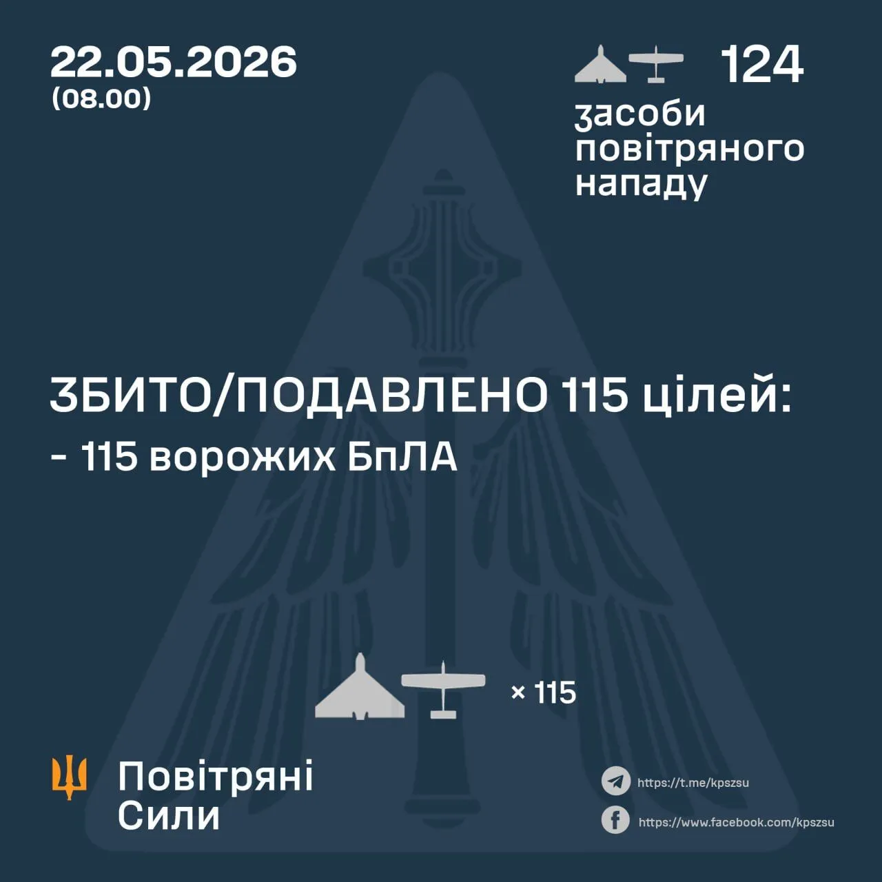 Росія вночі атакувала Україну дронами: захисники знешкодили 115 зі 124 ворожих БпЛА