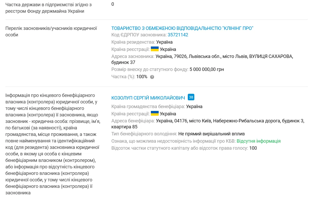ООО "Клининг ПРО" является учредителем ЧП "Клининг-ПРО"