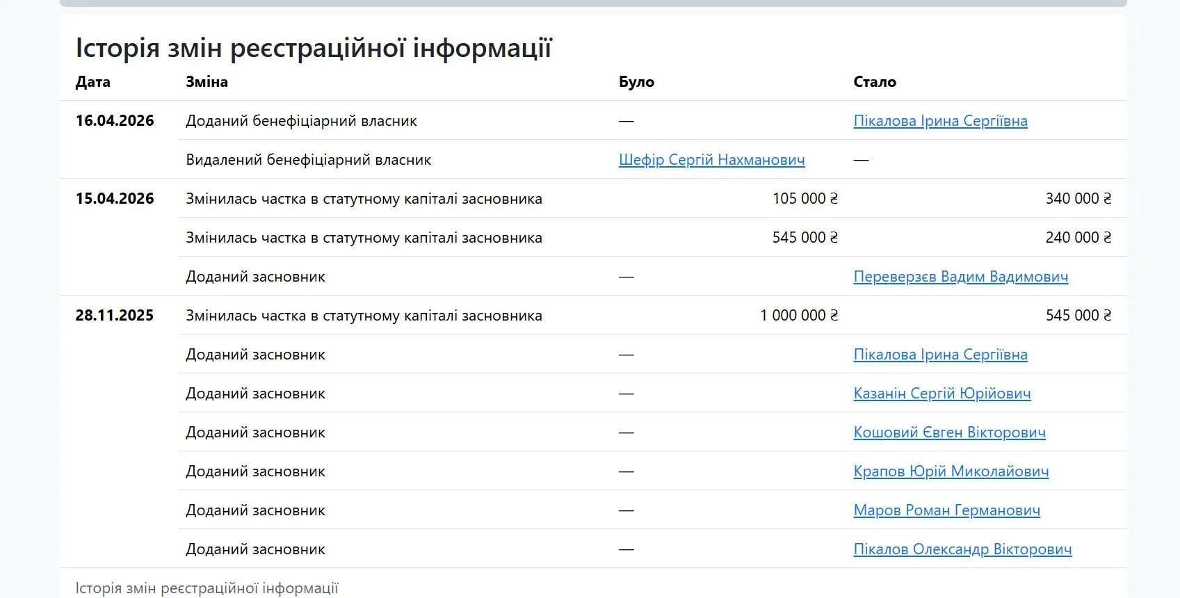 Сменился собственник "Квартал ЮА"
