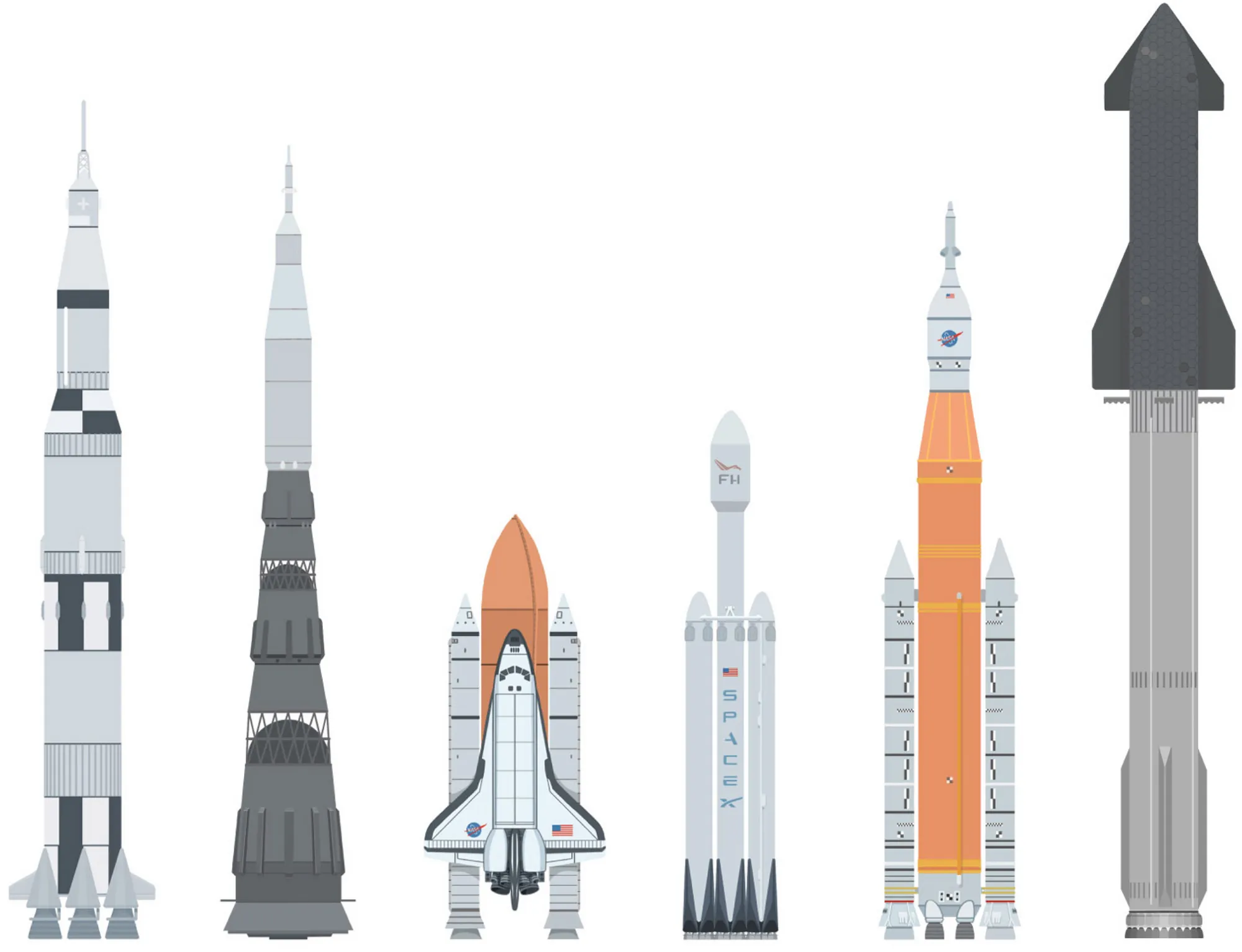 Компания Маска впервые запустила самую большую ракету в мире Starship V3: как прошел тестовый полет. Видео