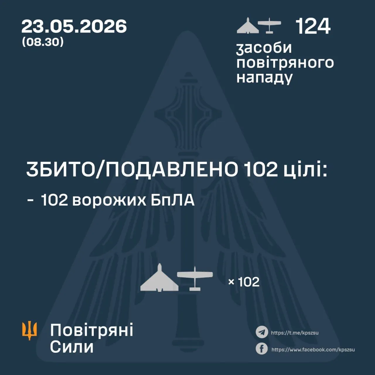 Ворог атакував Україну дронами: українські воїни знешкодили 102 зі 124 російських БпЛА