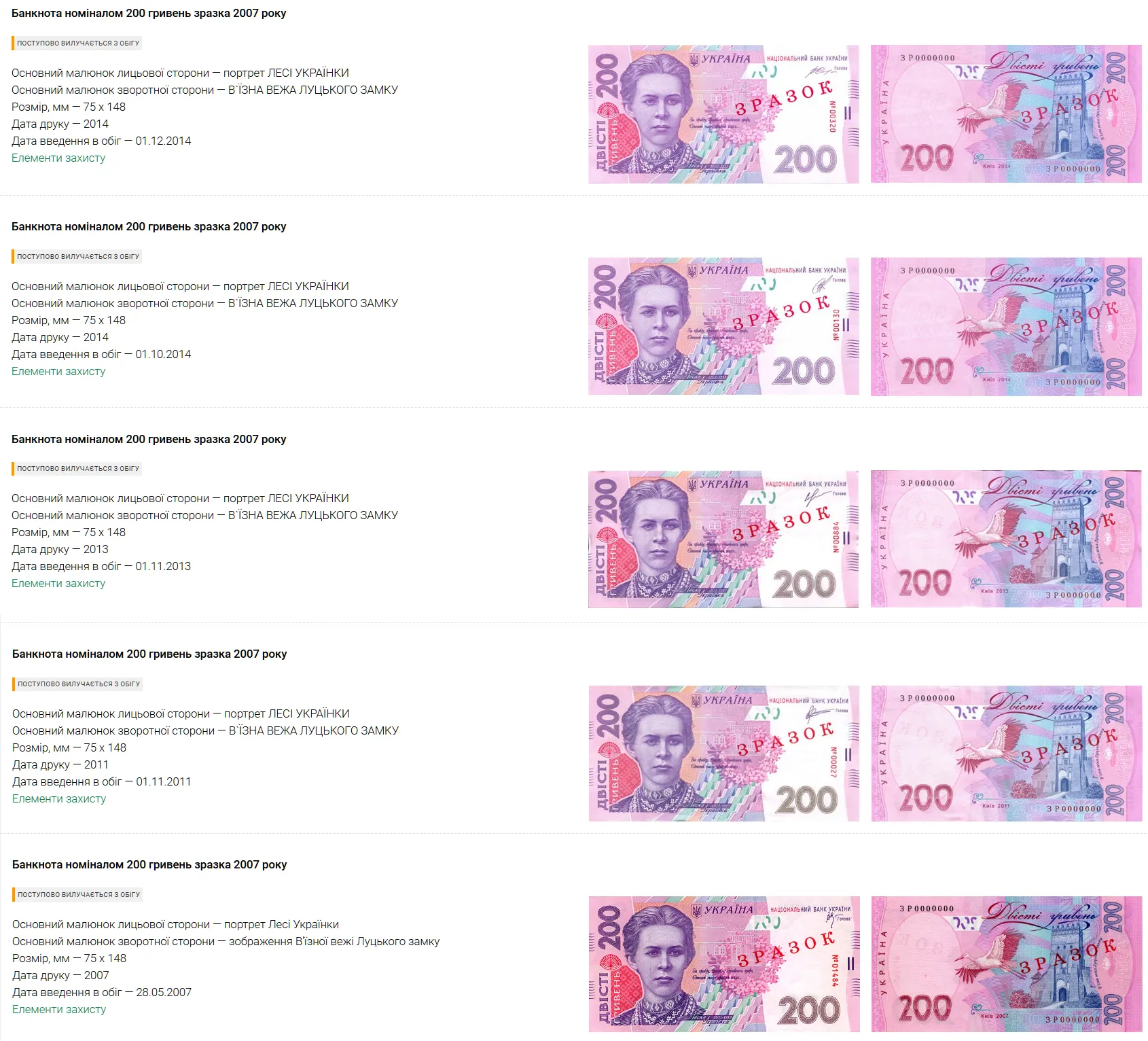 Які 200 грн виводять з обігу