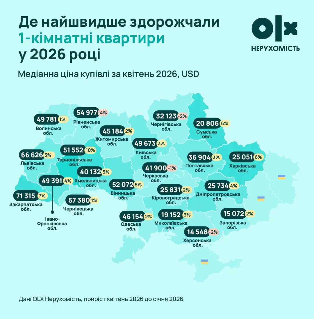 Як змінились ціни на однокімнатні квартири