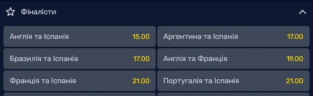 Найменші шанси побачити у фіналі відразу 4 пари