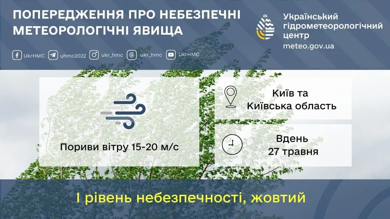 Пориви вітру та дощі: прогноз погоди по Київщині на 27 травня