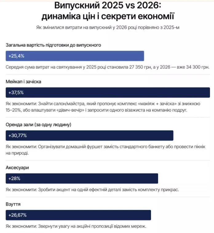 Где можно приобрести ленты на выпускной