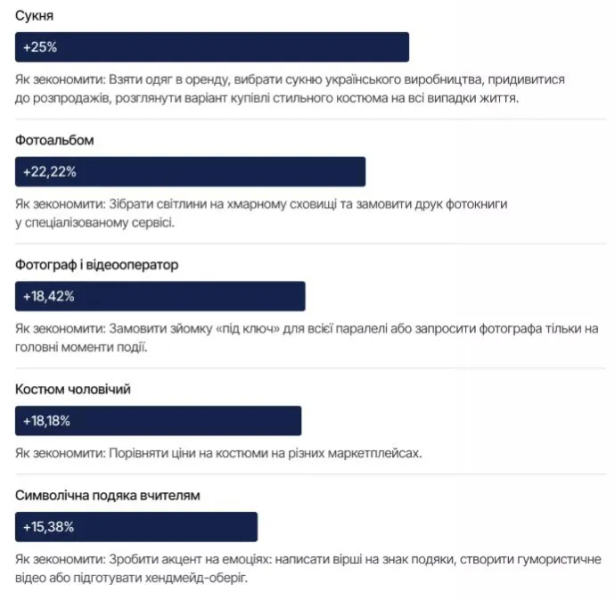 Цены на празднование в 2026 году