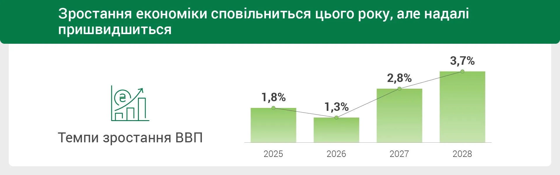 НБУ дав прогноз для українців
