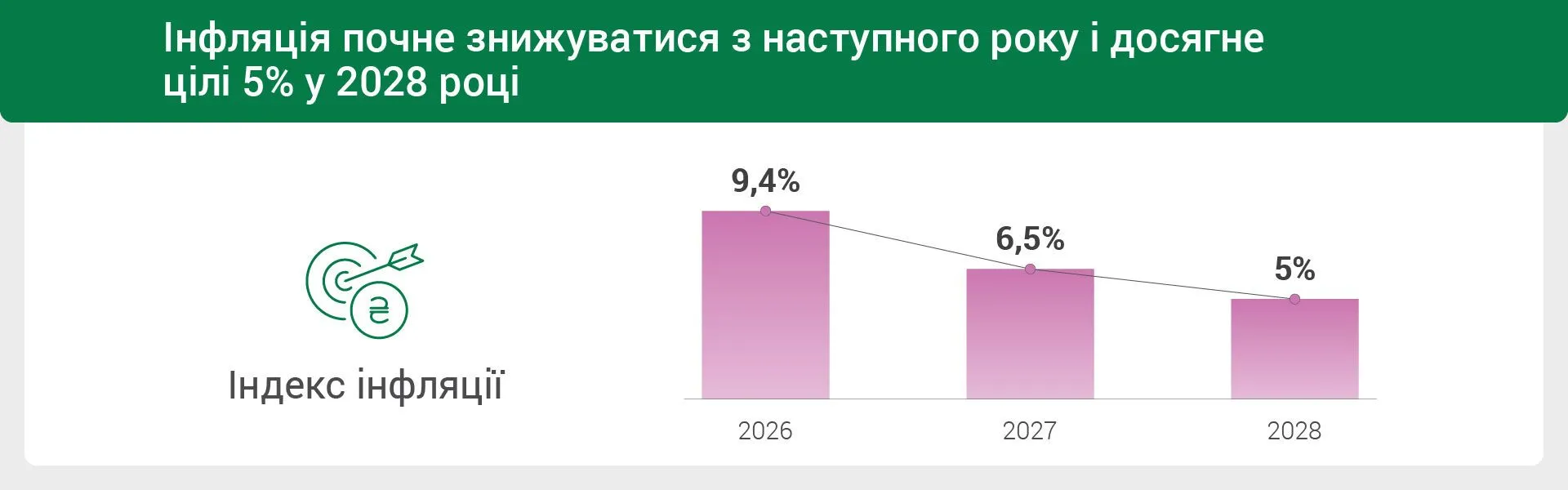 Ціни на продукти в Україні знову підуть вгору