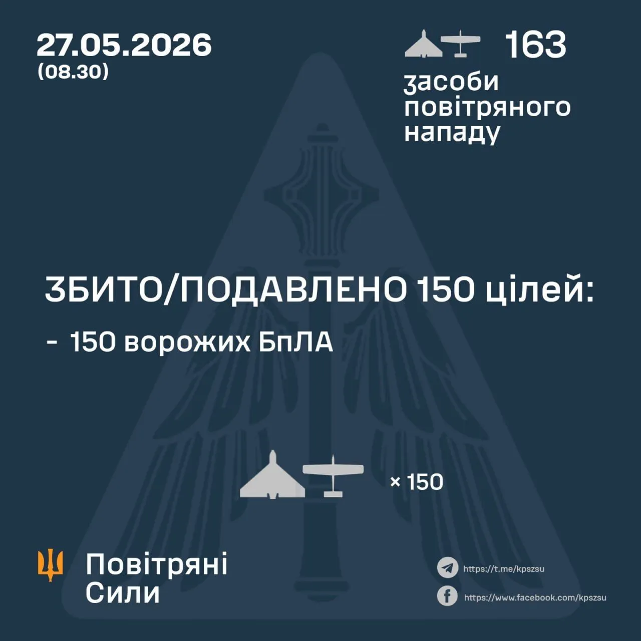 Российские войска атаковали Украину дронами: силы ПВО обезвредили 150 из 163 БпЛА