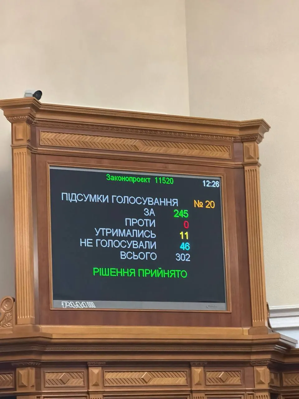 Результати голосування