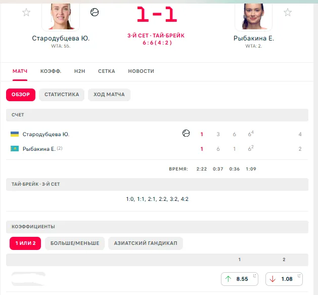 Українка здійснила грандіозну сенсацію на Roland Garros, вибивши 2-гу ракетку світу з Москви. Відео