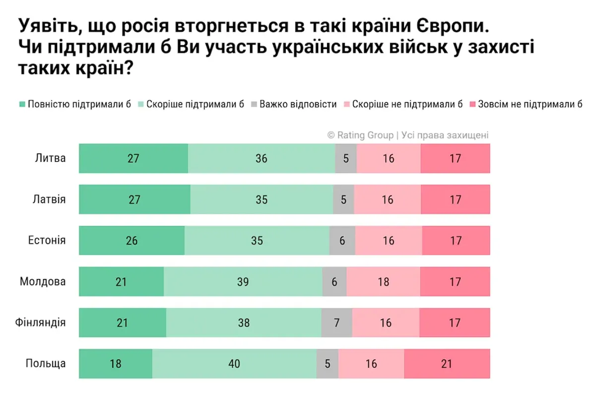 Скільки українців вважають, що Україна є лідером порівняно з іншими країнами Європи: опитування розкрило настрої