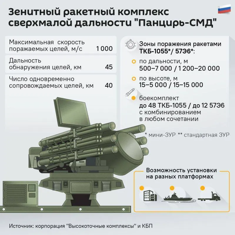 У Москві почали встановлювати ЗРК на хмарочоси. Відео