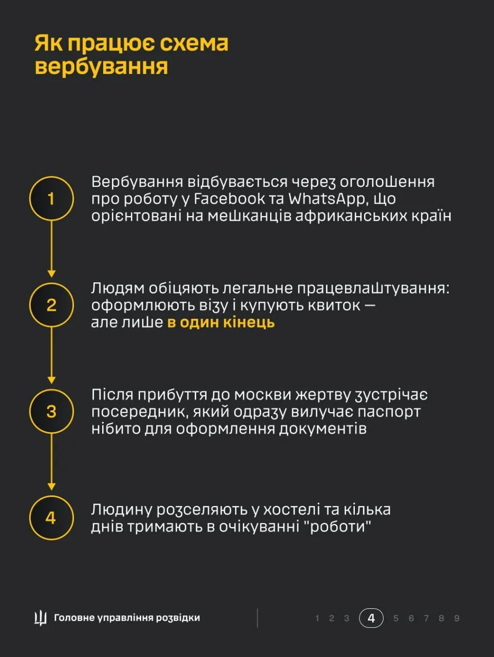 "Билет в один конец": в ГУР раскрыли, как Россия вербует наемников из Африки на войну против Украины