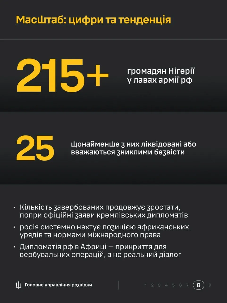 "Билет в один конец": в ГУР раскрыли, как Россия вербует наемников из Африки на войну против Украины